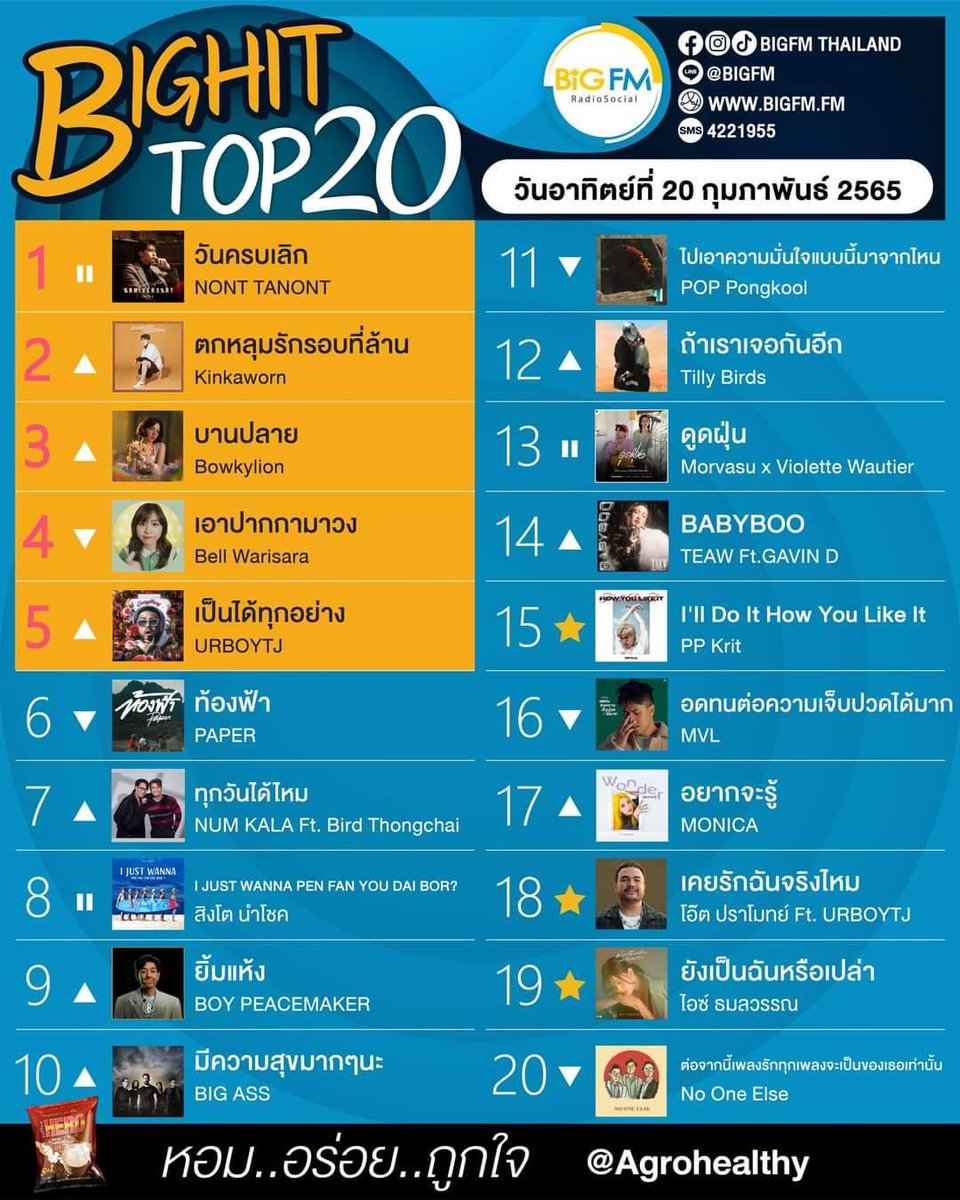 Hello_asian's tweet photo. “ไอซ์ ธมลวรรณ” เขินแฟนเพลงแซว เจ้าแม่ TikTok ประจำค่าย
ปลื้ม “ยังเป็นฉันหรือเปล่า” ฮิต!!แรง ทุก Music Streaming
https://t.co/7JwoAnhr44
#ยังเป็นฉันหรือเปล่า #ICETAMONWAN #IAMFAVE https://t.co/Ag3t74V0ZL
