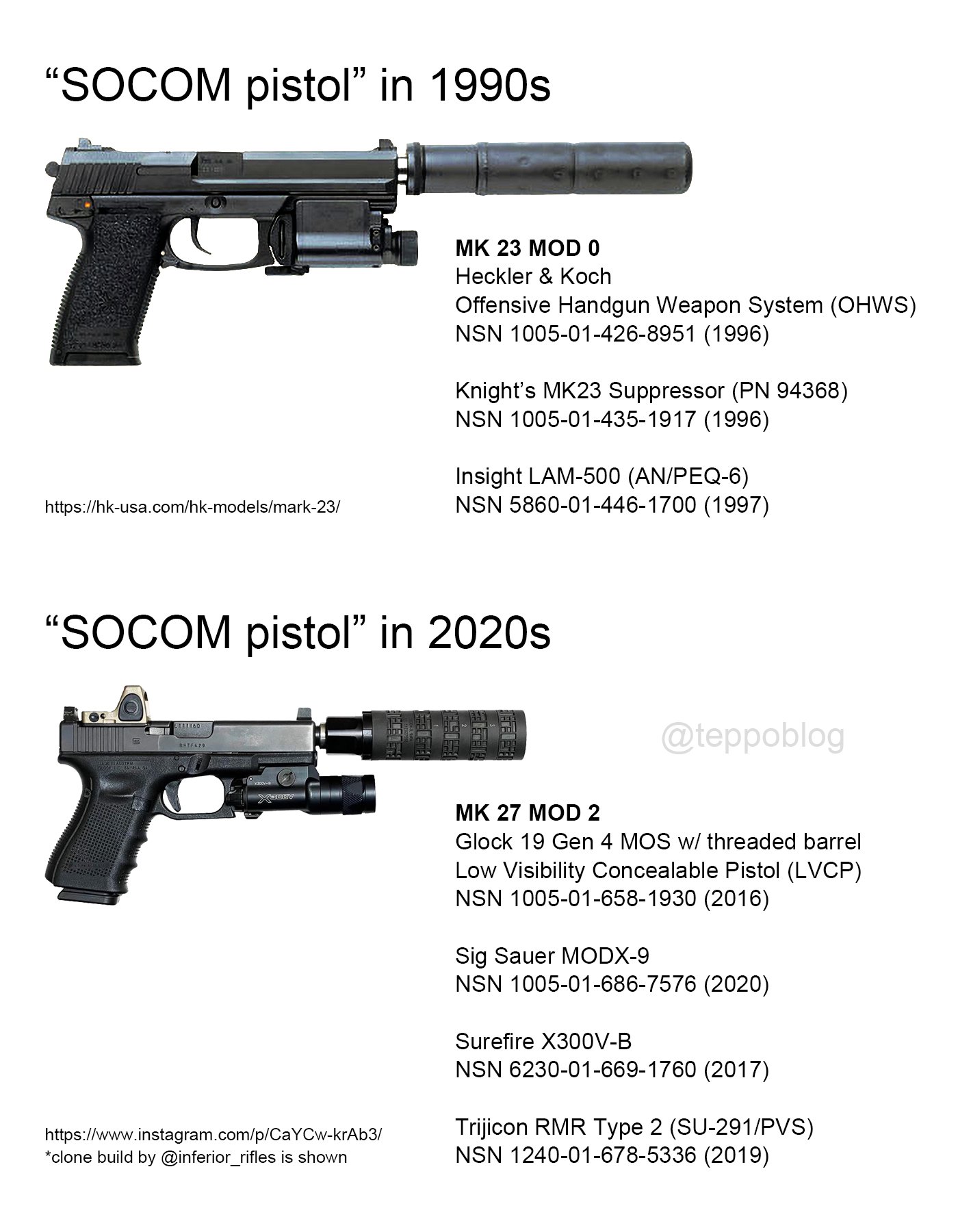 トイガン SOCOM19 Jien on X: 