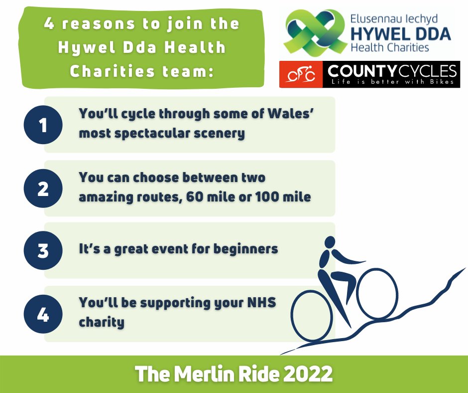 HywelDdaCharity's tweet photo. Why you should sign up to the @CountyCycles #MerlinRide 2022:
π΄ββοΈ Itβs a great event for beginners
π΄ Youβll cycle through some of #Walesβs most spectacular scenery
π You can choose your route
π€ Youβll be supporting #YourNHSCharity
Sign up today! π
https://t.co/mzHB7wqwGW https://t.co/pvRnVtPAG8