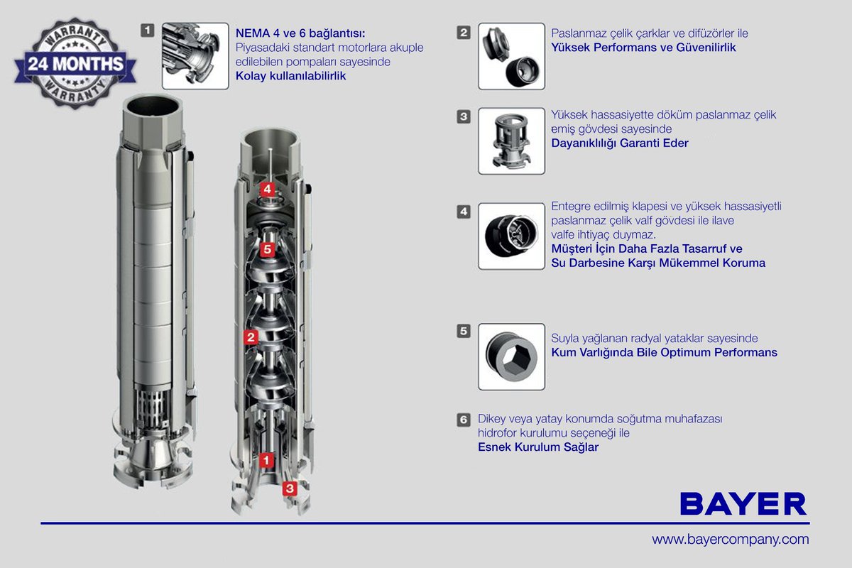 Bayer_Water's tweet photo. YENİ E6KX 6” PASLANMAZ ÇELİK DERİN KUYU POMPALARIMIZI KEŞFEDİN!

Daha fazla bilgi ve talepleriniz için;

info.turkey@bayercompany.com

#bayer #bayercompany #bayerdesignsolutions #bayerwatersolutions #caprari #dizelmotorpompalar #pump #pompa #derinkuyupompaları #boreholepumps https://t.co/ZaW16EAq6a