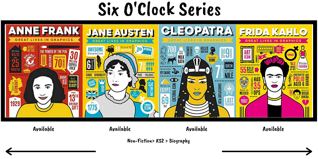 HeathBooks's tweet photo. 📚❤️In the run up to #InternationalWomensDay on 08/03 our #sixoclockseries are the women in biographies! Read about Anne, Frida, Jane &amp; Cleopatra in @GMCbooks Great Lives in Graphics series. Fun &amp; full of lots to learn. A great way to get info in small, engaging chunks!(KS2) ❤️📚 https://t.co/scA1apOsUC