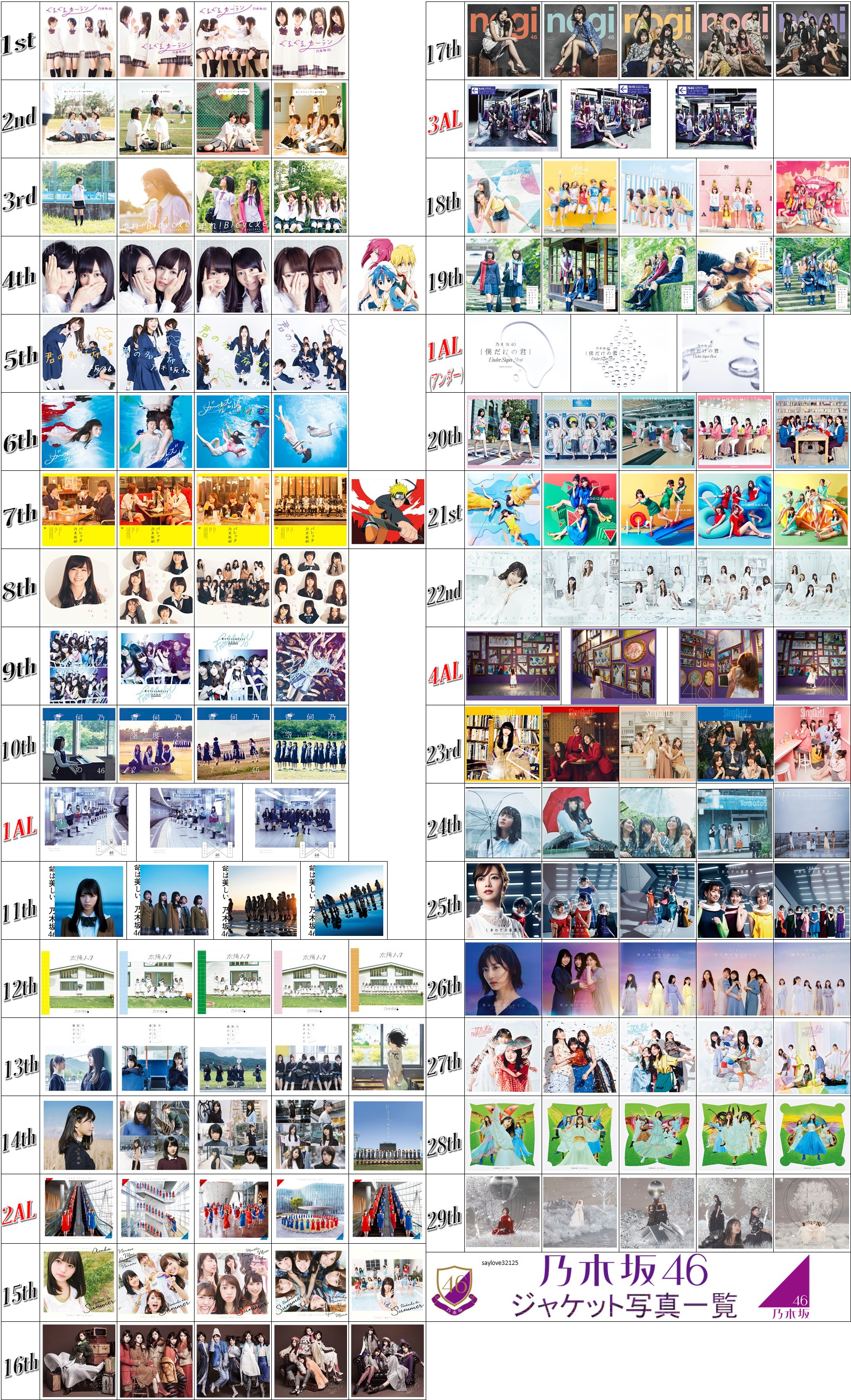 乃木坂アルバムまとめ売り 乃木坂46 ベストアルバム Timeflies 3点セット 遠藤さくら