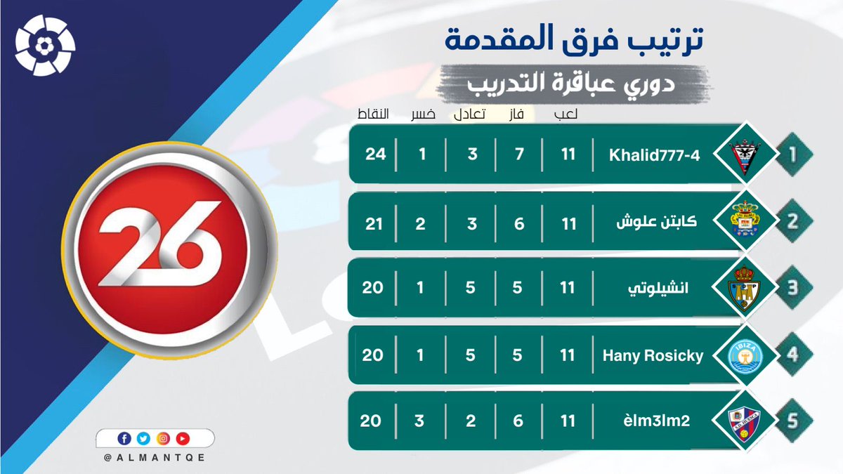 عالم المنطقي tweet media