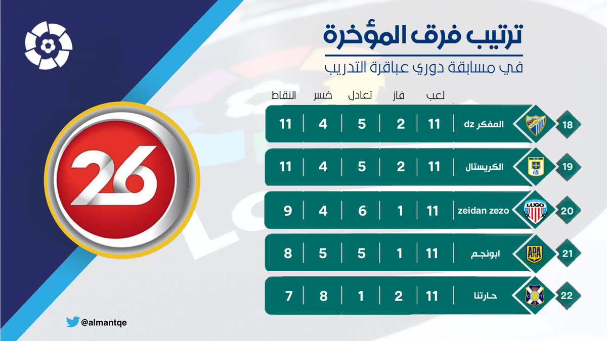 عالم المنطقي tweet media