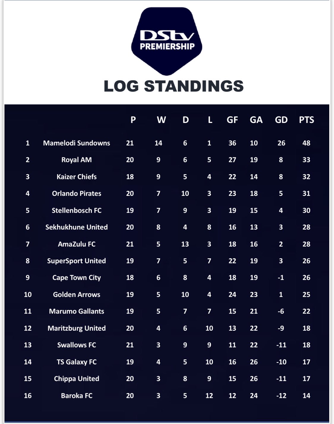 Psl log today deals