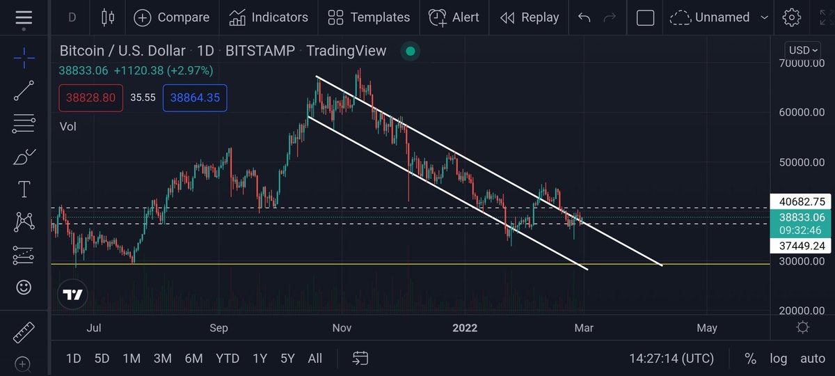 crypto_nur007's tweet photo. #Bitcoin (D) ❓ https://t.co/dGYfKz3i6Q