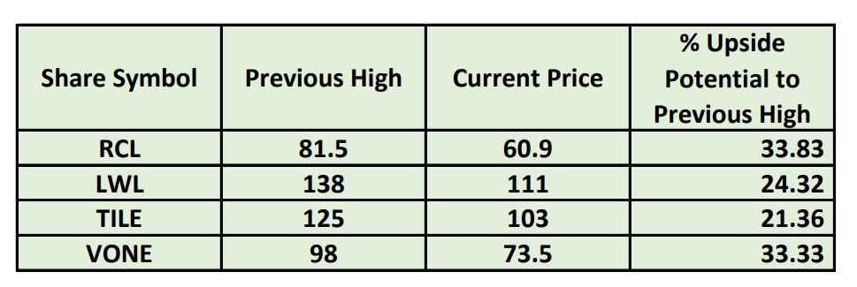 Intelligent Investor - CSE (@tmpadmabandu) on Twitter photo 
