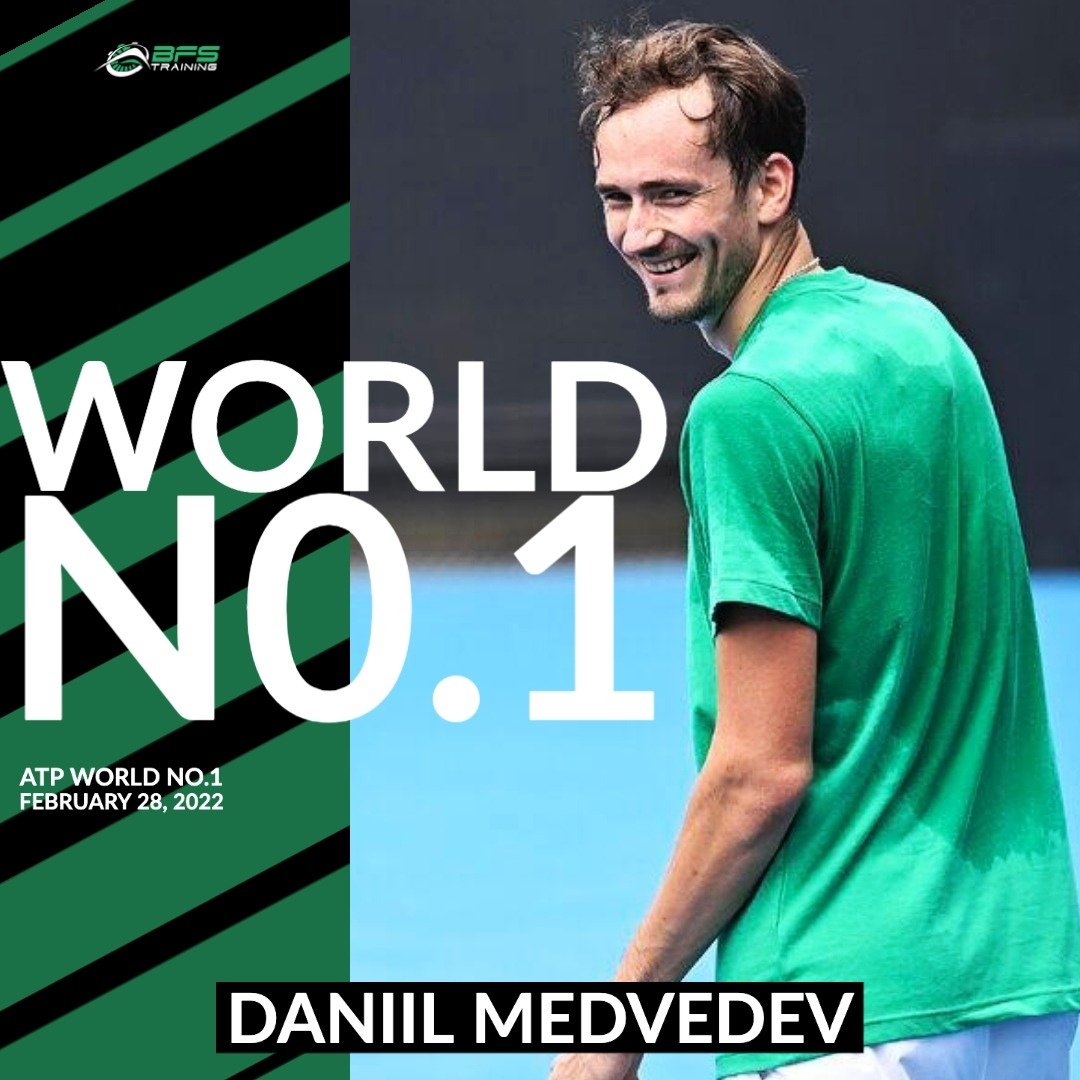 BFS Training (@bfscontact) on Twitter photo ATP ranking - World no.1🥇
Congratulations <a href="/DaniilMedwed/">Daniil Medvedev</a> 👏
#ATPRankings #BFSTennis🎾
#BETTER #FASTER #STRONGER #BFSTraining #HumanPerformance ATP ranking - World no.1🥇
Congratulations <a href="/DaniilMedwed/">Daniil Medvedev</a> 👏
#ATPRankings #BFSTennis🎾
#BETTER #FASTER #STRONGER #BFSTraining #HumanPerformance