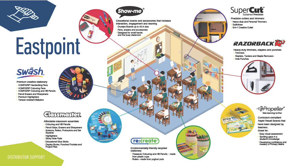 Eastpoint Global tweet media