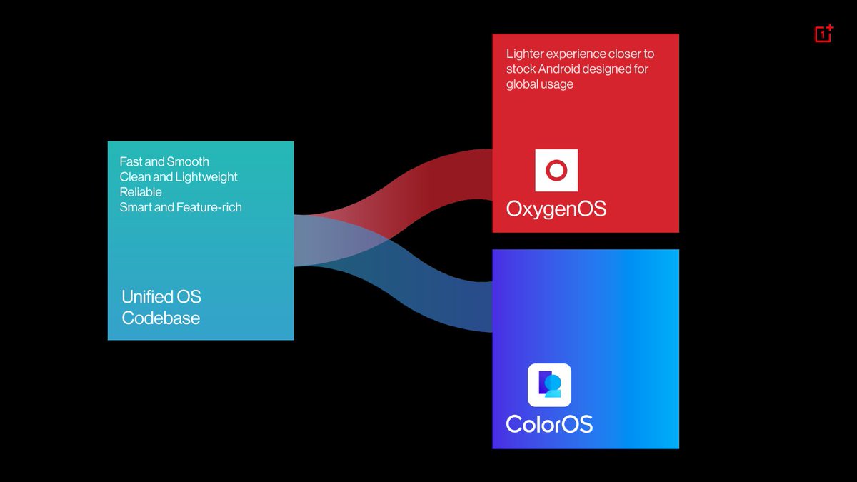 fulltime_techie's tweet photo. #OnePlus10Pro will launch in India, North America and Europe by the end of March 2022! 

OPPO's 150W SUPERVOOC tech will debut first on a OnePlus smartphone in the 2nd quarter of 2022. (#OnePlus10Ultra?!)

OxygenOS to be Retained! #OxygenOS13 https://t.co/9ZsYYc9pNu