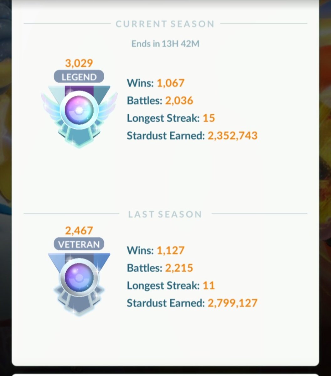 FishOnAHeater_'s tweet image. To all the perpetual Aces, check this out:

The bottom stats equate to 50.9% wins. The top stats equate to 52.4%.

1.5% - that's the difference between an Ace and a Legend. Your skills are so much closer to theirs than you (and they) think. You got this.