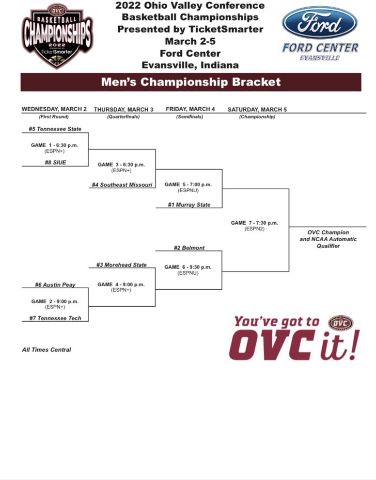 RacerTix's tweet photo. All OVC tournament  info here ⬇️

🔵 Tix on sale through Ticketmaster/Ford Center box office
🟡 All-Session presale passes can only pick up at Racer will call table 

See ya in Evansville!👋🏽
#GoRacers🐎 https://t.co/o55QFYikI8