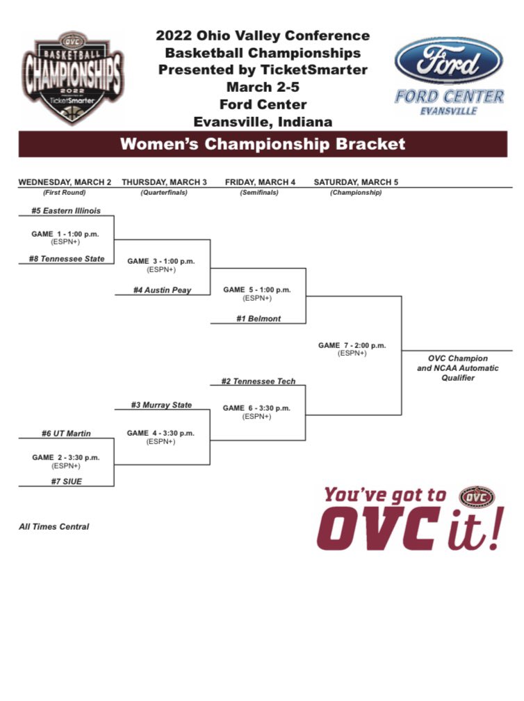 RacerTix's tweet photo. All OVC tournament  info here ⬇️

🔵 Tix on sale through Ticketmaster/Ford Center box office
🟡 All-Session presale passes can only pick up at Racer will call table 

See ya in Evansville!👋🏽
#GoRacers🐎 https://t.co/o55QFYikI8
