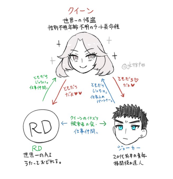 怪盗クイーンはいいぞ……これは主人公一味3名の概略…… 
