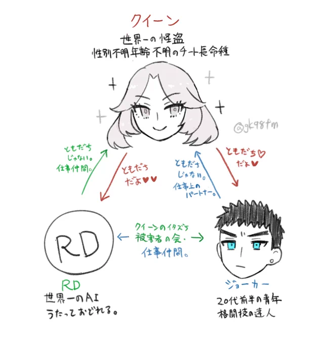怪盗クイーンはいいぞ……これは主人公一味3名の概略…… 