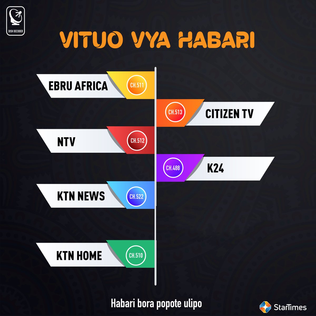 maktejah_'s tweet photo. ✨✨Catch all the latest local news in Politics, Sports, Business, Entertainment and Weather on StarTimes!
1. K24 (Ch. 110/488)
2. NTV Kenya (Ch.106/512)
3. Citizen TV (Ch. 112/513)
4. KTN Home (Ch. 104/510)
5. KTN News (Ch. 522)
6. Ebru Africa (Ch.185/511)
#StarTimesLocal https://t.co/4OrJhJ6jGu