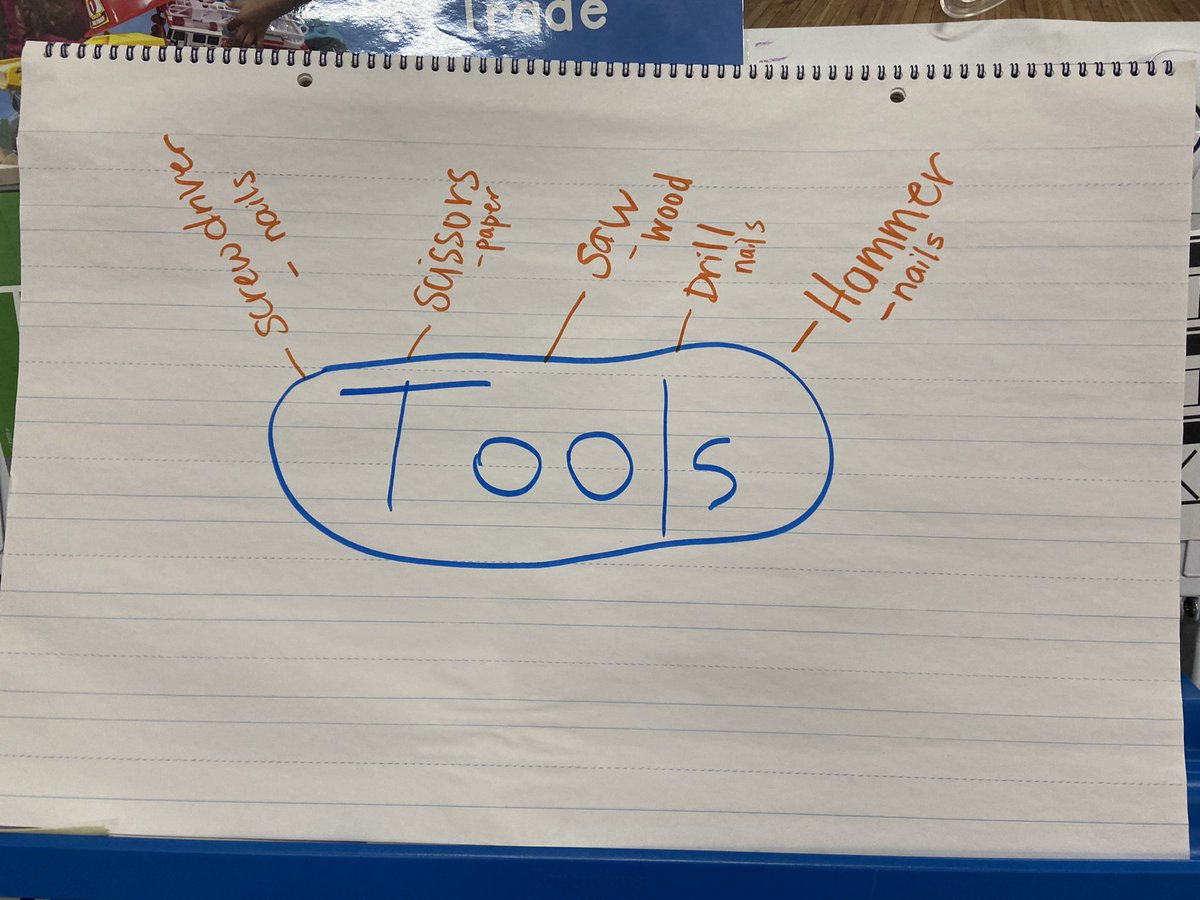 courtneylholt's tweet photo. Learning about tools and how we use them in @lplatz2011 classroom at the EEC!  #buildingunit #nutsandbolts @smonfore @Katie_Lawson3 @NKCSchools https://t.co/SXn5Hvh7Vh