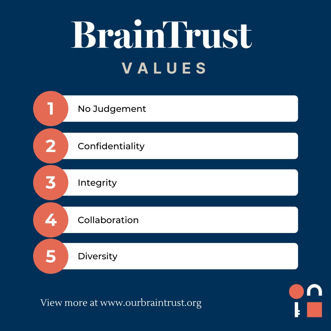 BrainTrust is about YOU! We have many values we hold near and dear to our hearts and that's why #BrainTrust works! 

#WomenHelpingWomen #PeerToPeer #Values