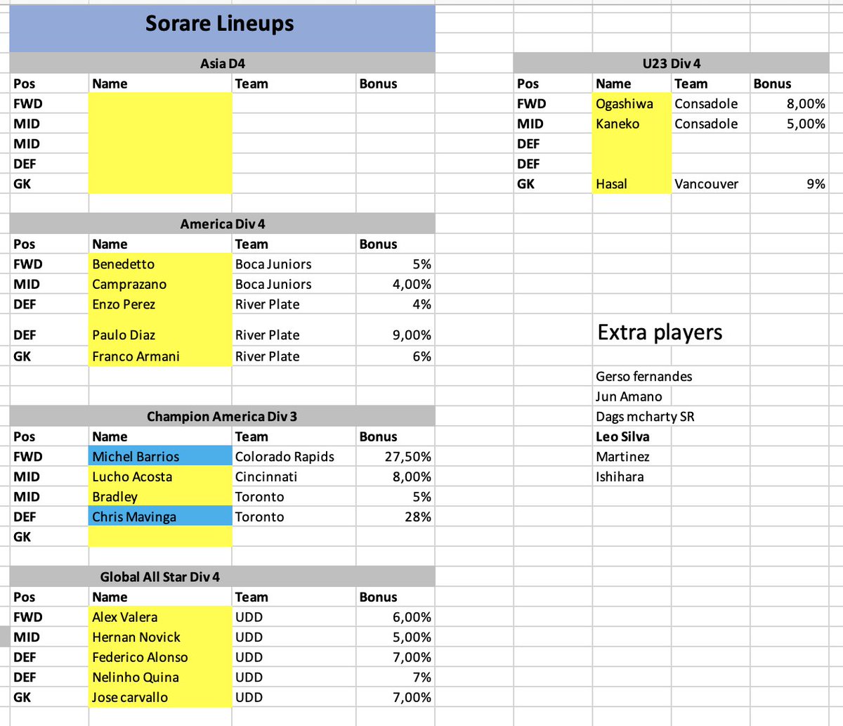 Help me guys. This is my teams at the moment. I have 2 ETH in my wallet and I…