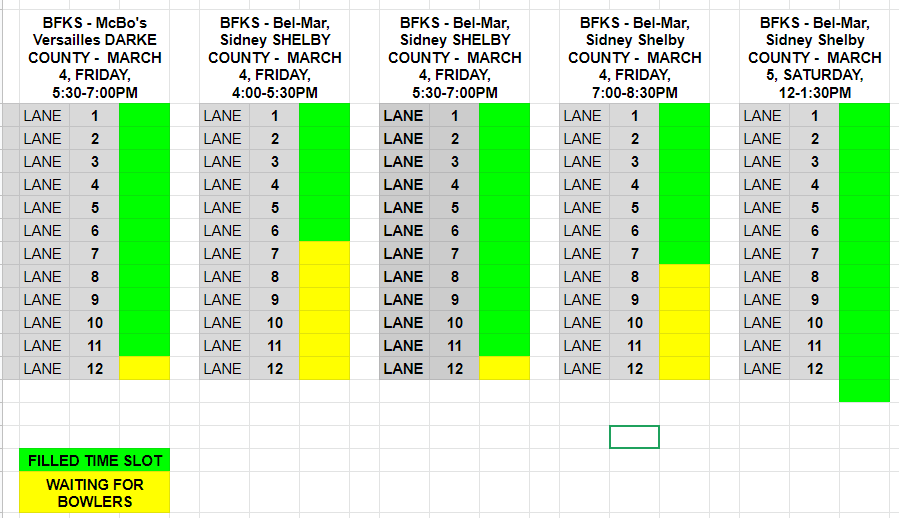 Calling all bowlers! Register today!! Visit bigbrobigsis-shelbydarke.org/bowl-for-kids-… for all of the information and links to register online today!
