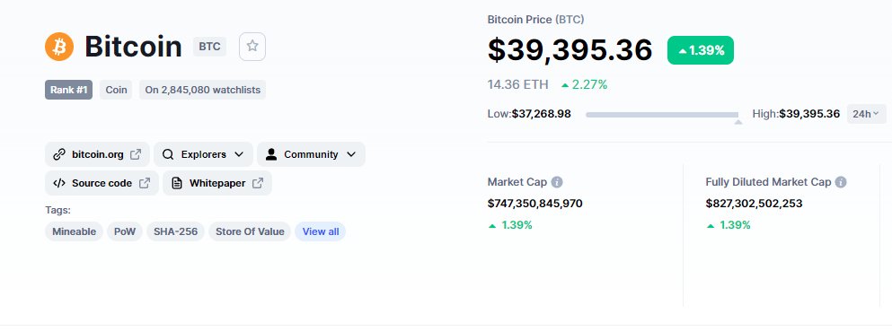 Sometimes our investors don't understand the position of the market compared to #Farmhero but this is commonplace for both DEFI and the crypto market itself. 

A bull market benefits us all, so...go bitcoin! 

#MarketRecover #Play2Earn #FarmHero