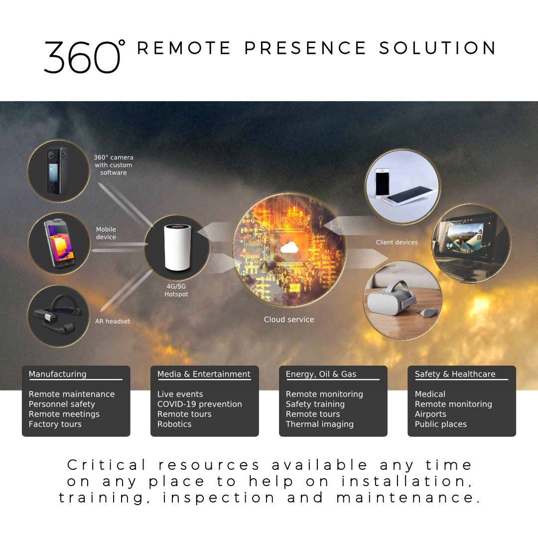 FinCloud_Ltd's tweet photo. Our Product - Fast &amp; easy 360° Live connection sales@fincloud.tv #RemoteWork #360Live #5G #industry #security #safety https://t.co/ppxX0jaG5G