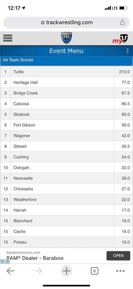 19 time State Champions winning our 14th consecutive championship this weekend. 

We finished with 11 state placers and 6 individual state champions.