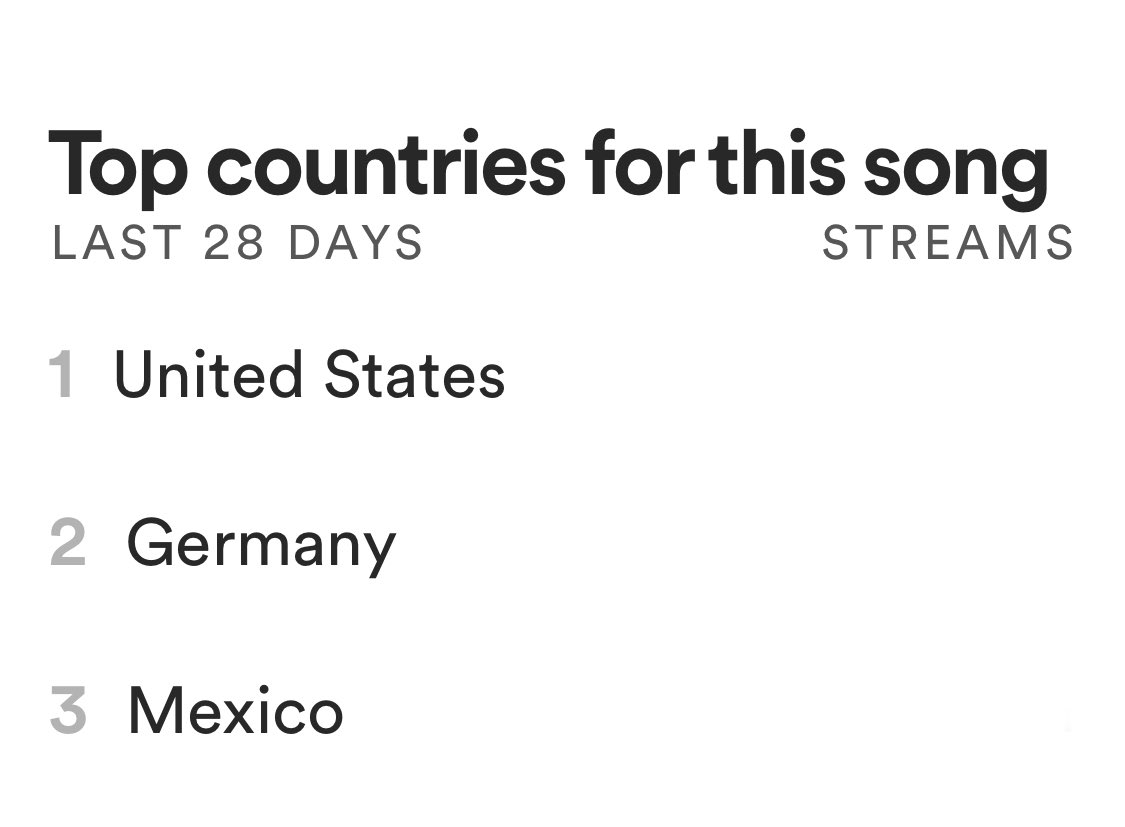 Nanette_music's tweet photo. It’s the #SouthAfrica and #Germany streams for me. Thank you. #ForYou and #Company available on all major platforms #spotify #applemusic #pandora #youtube #tiktok #EP #ABadLoveStory coming soon. Link in Bio https://t.co/qHpVjwB1hS
