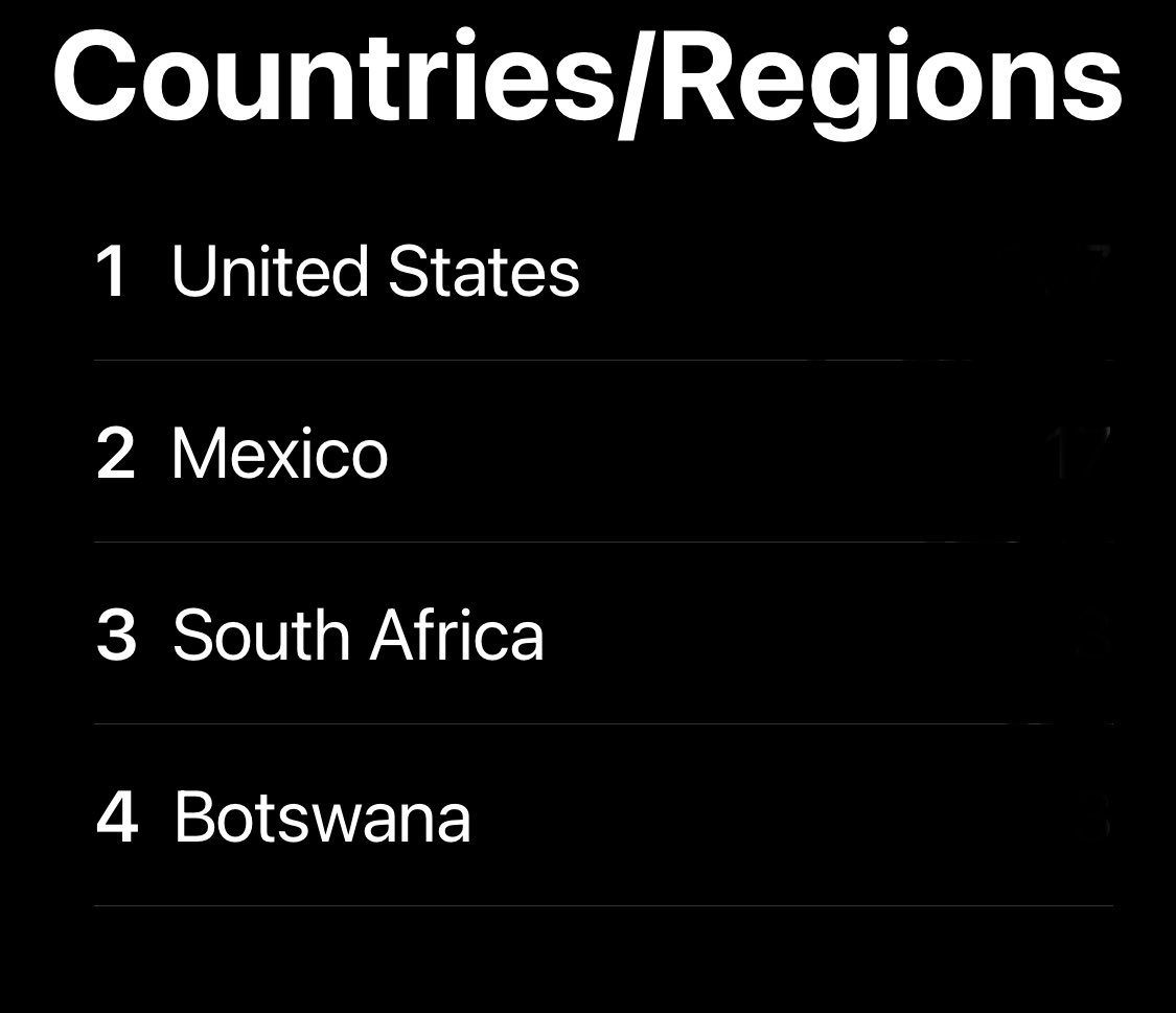 Nanette_music's tweet photo. It’s the #SouthAfrica and #Germany streams for me. Thank you. #ForYou and #Company available on all major platforms #spotify #applemusic #pandora #youtube #tiktok #EP #ABadLoveStory coming soon. Link in Bio https://t.co/qHpVjwB1hS