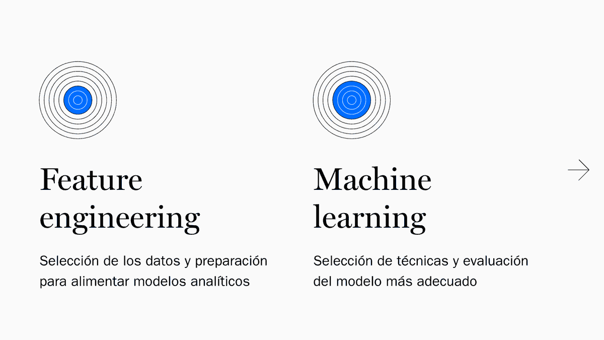 BancoSabadellMX's tweet photo. #DataPills
Data Science, la ciencia que se centra en el estudio de los datos. Su objetivo es extraer información, interpretarla y desarrollar estrategias de negocio que aumenten la eficiencia de oportunidades de mercado.
Conoce las habilidades necesarias para esta ciencia
🤓👇 https://t.co/PKGdvLhOaJ