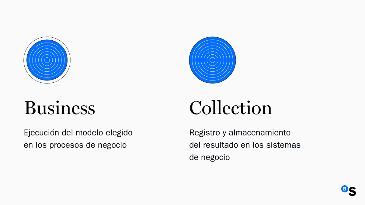 BancoSabadellMX's tweet photo. #DataPills
Data Science, la ciencia que se centra en el estudio de los datos. Su objetivo es extraer información, interpretarla y desarrollar estrategias de negocio que aumenten la eficiencia de oportunidades de mercado.
Conoce las habilidades necesarias para esta ciencia
🤓👇 https://t.co/PKGdvLhOaJ