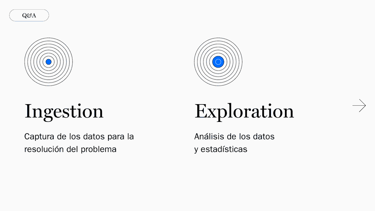 BancoSabadellMX's tweet photo. #DataPills
Data Science, la ciencia que se centra en el estudio de los datos. Su objetivo es extraer información, interpretarla y desarrollar estrategias de negocio que aumenten la eficiencia de oportunidades de mercado.
Conoce las habilidades necesarias para esta ciencia
🤓👇 https://t.co/PKGdvLhOaJ
