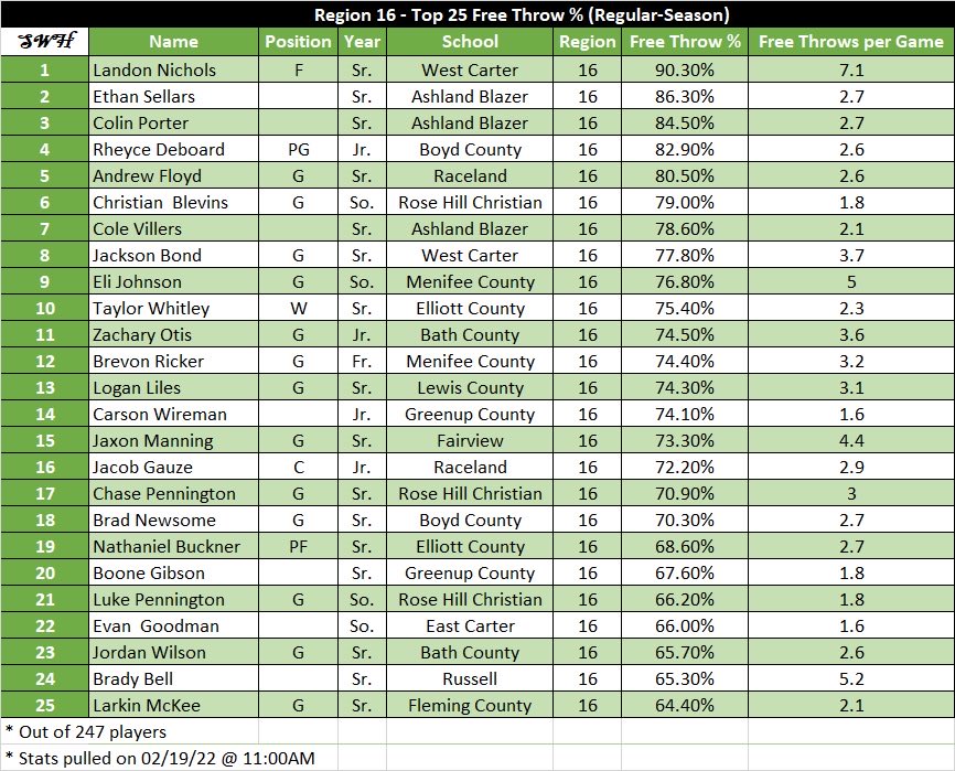 Kentucky Prep Report tweet media