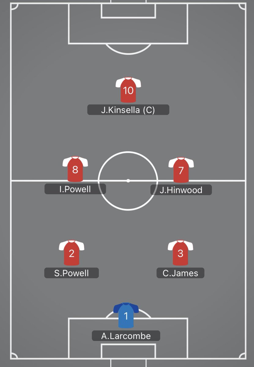 ATB_XO21's tweet photo. Tonight’s fixtures see us take on @cblock_europe - 9pm KO.

A solid starting lineup with @jameskinsellaa returning from injury, @larco274 returns between the sticks and the Gaffa @AlexMcDowell97 on the bench after returning from another international trip.

#StillUNBEATEN https://t.co/xWiQy8KFtk