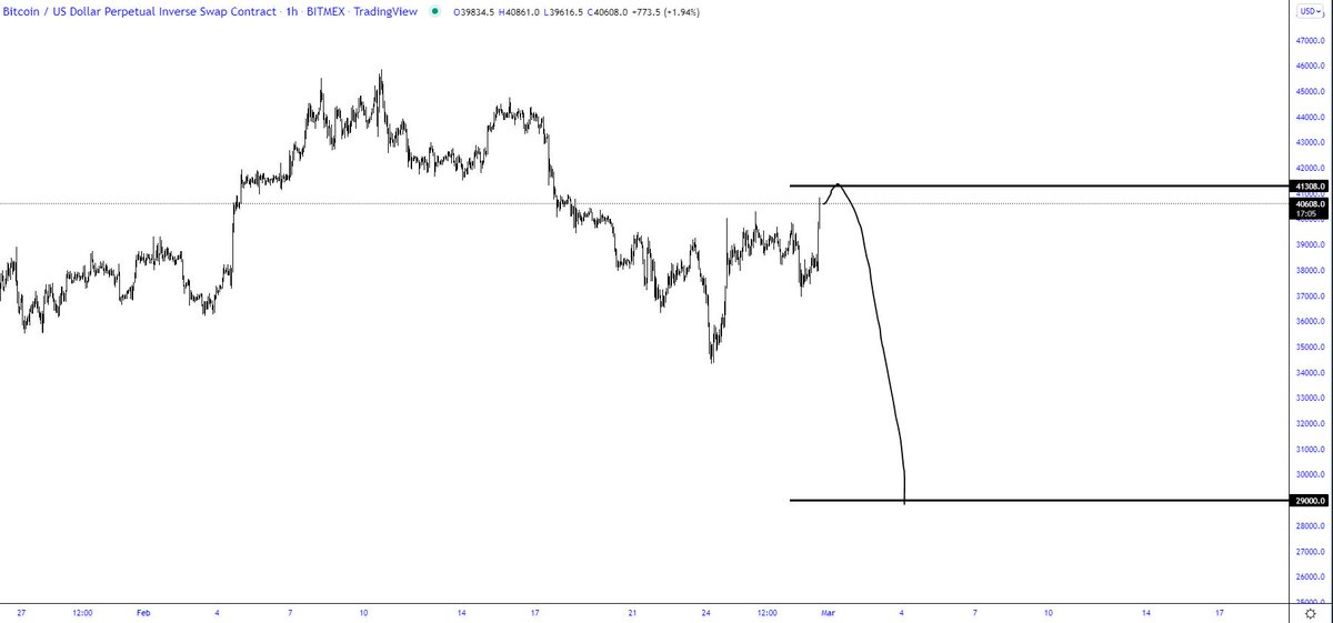 trader1sz's tweet photo. $BTC https://t.co/Gonxr72ipe