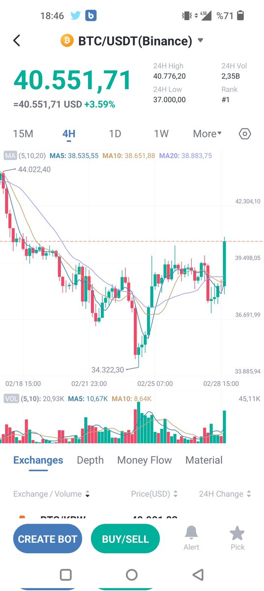 WNDR34's tweet image. BTC 🚀🚀🚀
