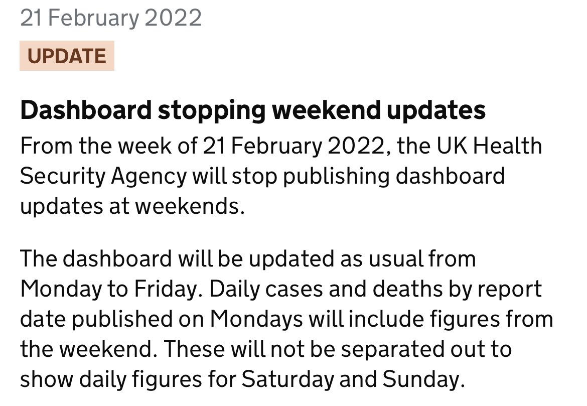 fact_covid's tweet image. Just a reminder that the number of reported cases and deaths will be higher than normal at 4pm today. This is because the COVID-19 dashboard is no longer updated at weekends, so figures published on Mondays will include data from Saturday and Sunday too.

coronavirus.data.gov.uk/details/whats-…