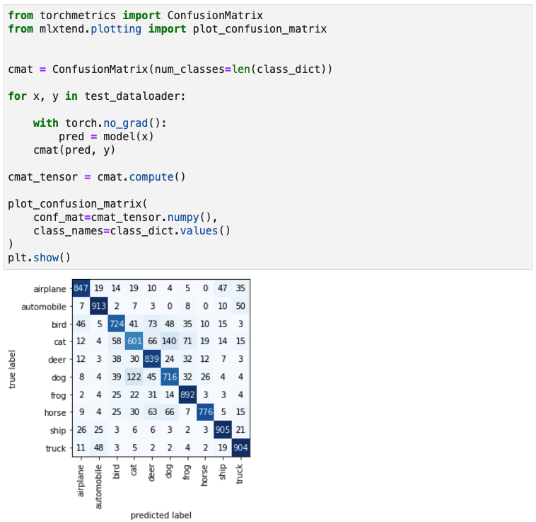 There is something to be said about just adding a simple confusion matrix to inspect what pairs of classes a model confuses the most.