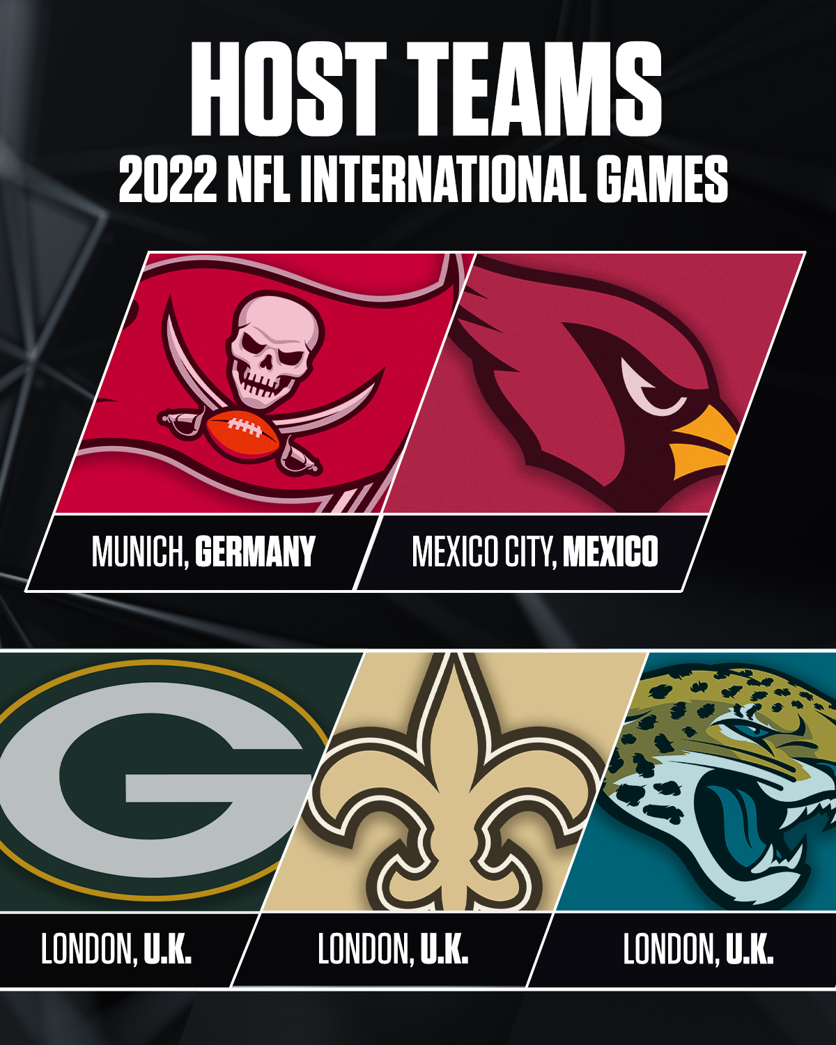 Sunday Night Football on NBC on Twitter: 'The #NFL has announced the five  teams that will host international games during the 2022 season.   / X