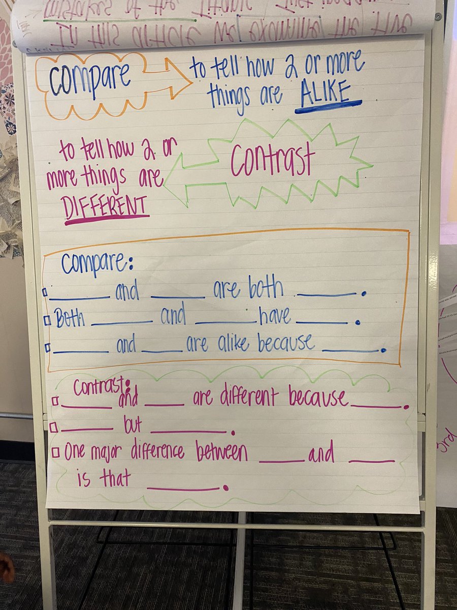 MrsPettit8's tweet photo. Today we read an article about social classes on the Titanic. We used the @lead4ward 4 corner strategy to compare and contrast. Last they used sentence starters to write a response with partners. https://t.co/6guettjzrN