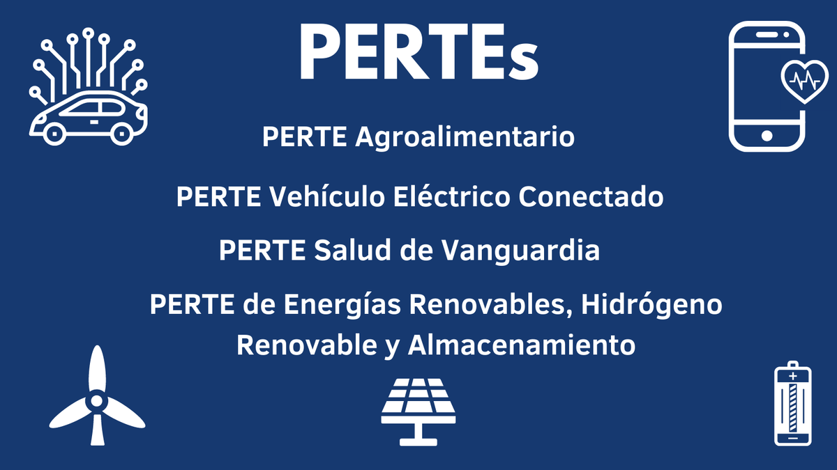 Incotec_SL's tweet photo. #NextGenerationEU | Actualización #PERTEs. 
Descubre los puntos principales en nuestra web.
✅Info y resúmenes https://t.co/7hvI2sUTss…
🔸𝗣𝗘𝗥𝗧𝗘 𝗔𝗴𝗿𝗼𝗮𝗹𝗶𝗺𝗲𝗻𝘁𝗮𝗿𝗶𝗼
🔹PERTE VEC
🔹PERTE Energías Renovables, H₂ Renovable y Almacenamiento
🔹PERTE Salud de Vanguardia https://t.co/KqHefUYbfX