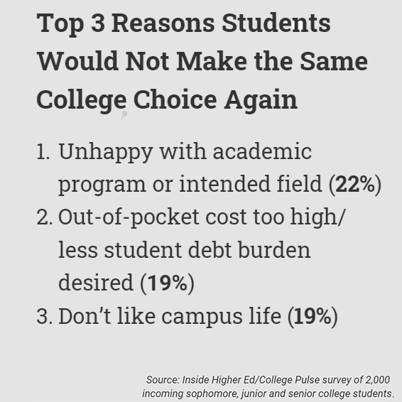UW-Green Bay Admissions Blog tweet media