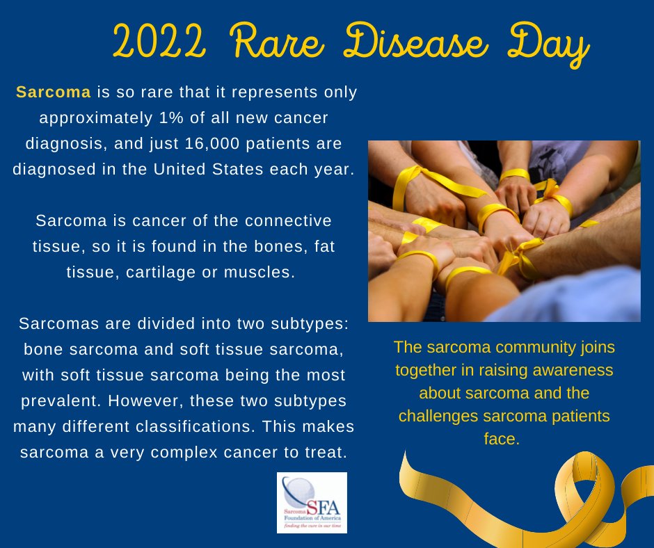 CureSarcoma's tweet photo. Today is Rare Disease Day...help us raise awareness for sarcoma by sharing this post or the graphic below. #SarcomaAwareness
#curesarcoma  #sarcoma #sarcomasurvivor https://t.co/kC7OV4UQVg