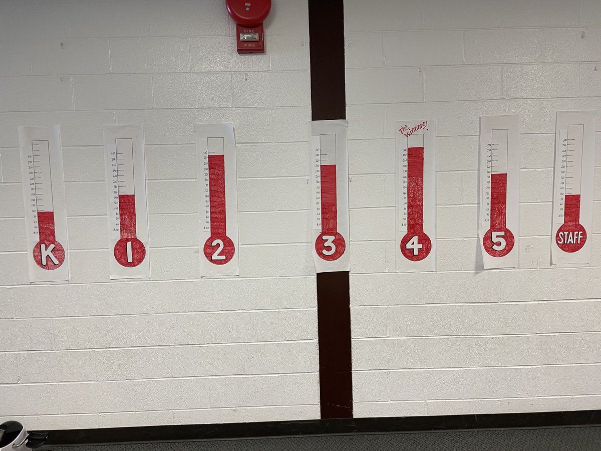 Mrs_Kim_Lake's tweet photo. We collected $1,412.27 for @GriffsGuardians 4th grade collected the most with $324.56 Way to go #gominoa #ChangeForHope #teamwork #Perseverance https://t.co/OHdYl2SH19