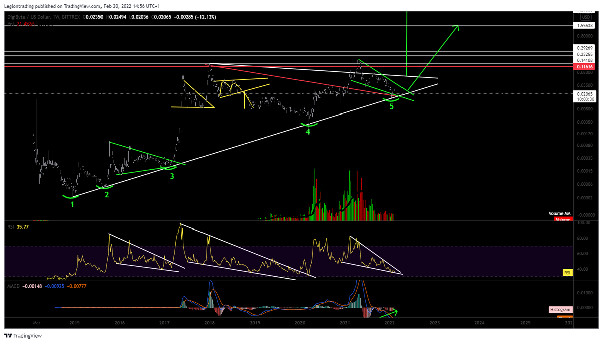<a href="/Byteoshi/">Satoshi Nakamoto</a> Its beginning !!!!