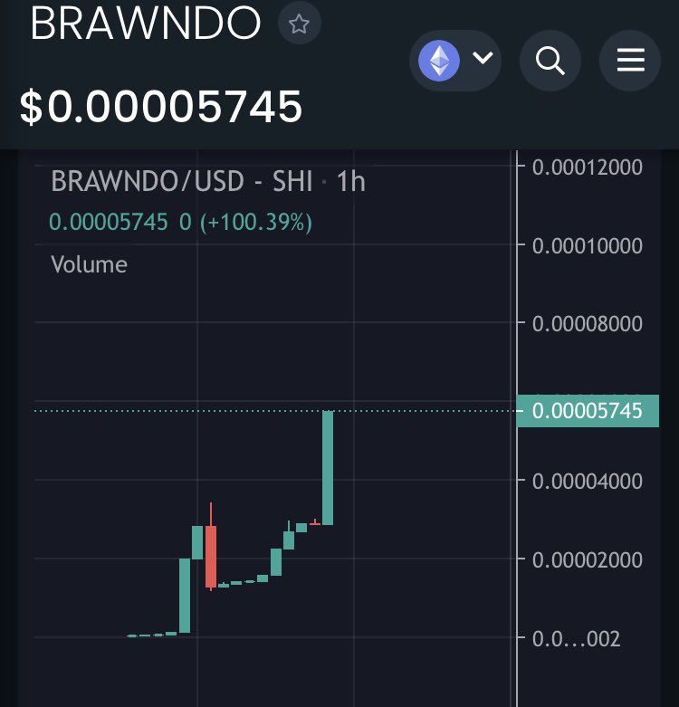 Lex_630's tweet photo. @BrawndoEth looking solid with the max buy lifted to 10 Million coins! ✅

Still early at 50K MC, BAG UP! 💰
DYOR of course! Jump in their TG 👇🏽

🚨 ONLY ON #SHIBASWAP 🚨

https://t.co/vSAazCfLq6 https://t.co/NnMr0250PM