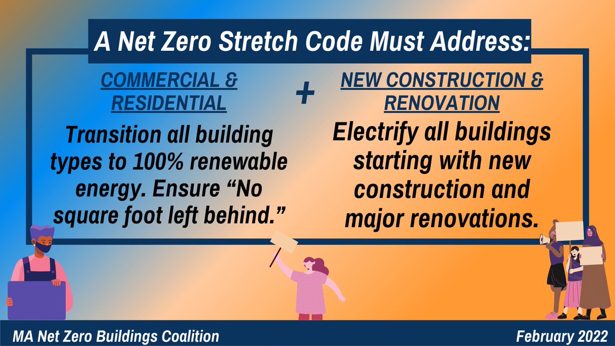 Buildings are a leading source of climate pollution. The homes we build today should be designed to meet #NetZero standards—which cut #pollution &amp; lower utility costs. We demand a REAL #NetZero stretch code <a href="/MassDOER/">MassDOER</a> #mapoli #cleanenergy #NetZeroForAll #NetZeroNow