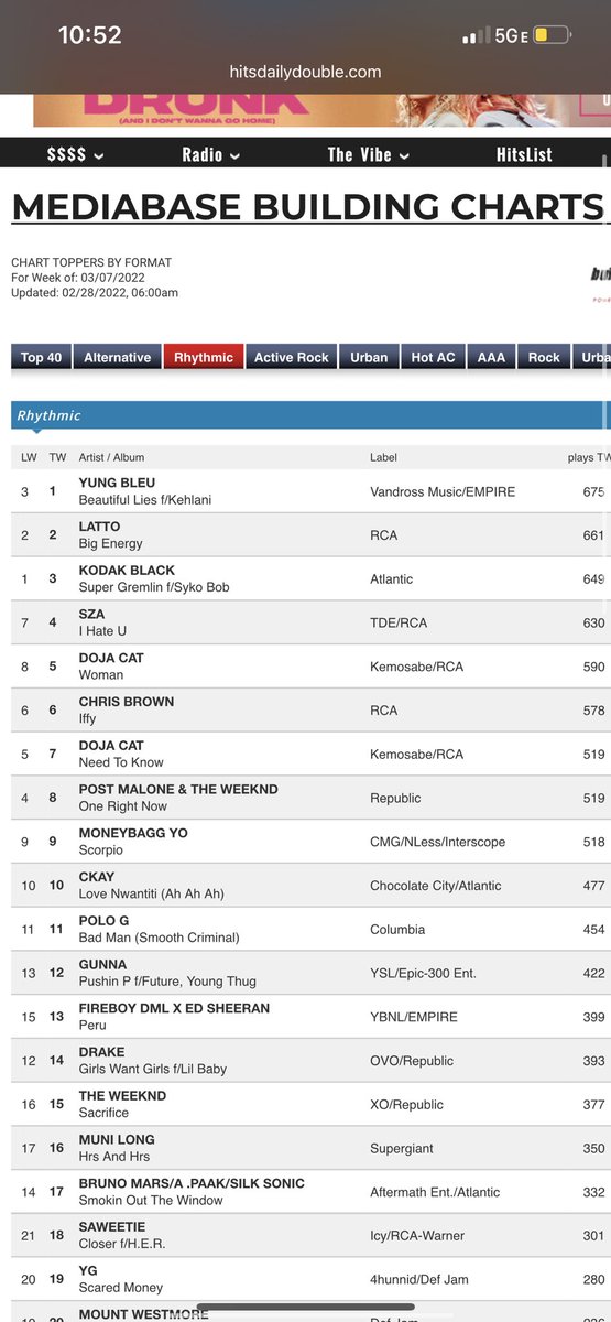 _YungBleu's tweet photo. @kehlani we did it #1 radio https://t.co/ZVoMDJpzqw