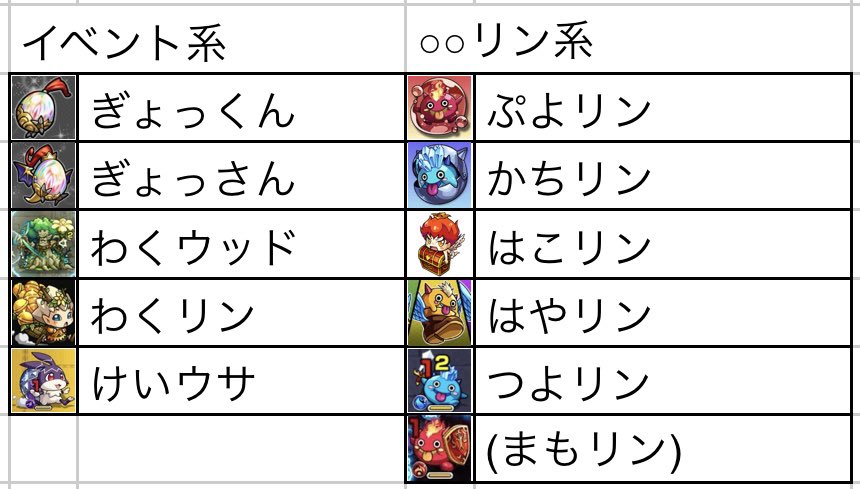 実せってい モンストの雑魚キャラの名前をまとめてみた 名前を全て把握している人はかなり少ないのでは T Co L1v2etekzb Twitter