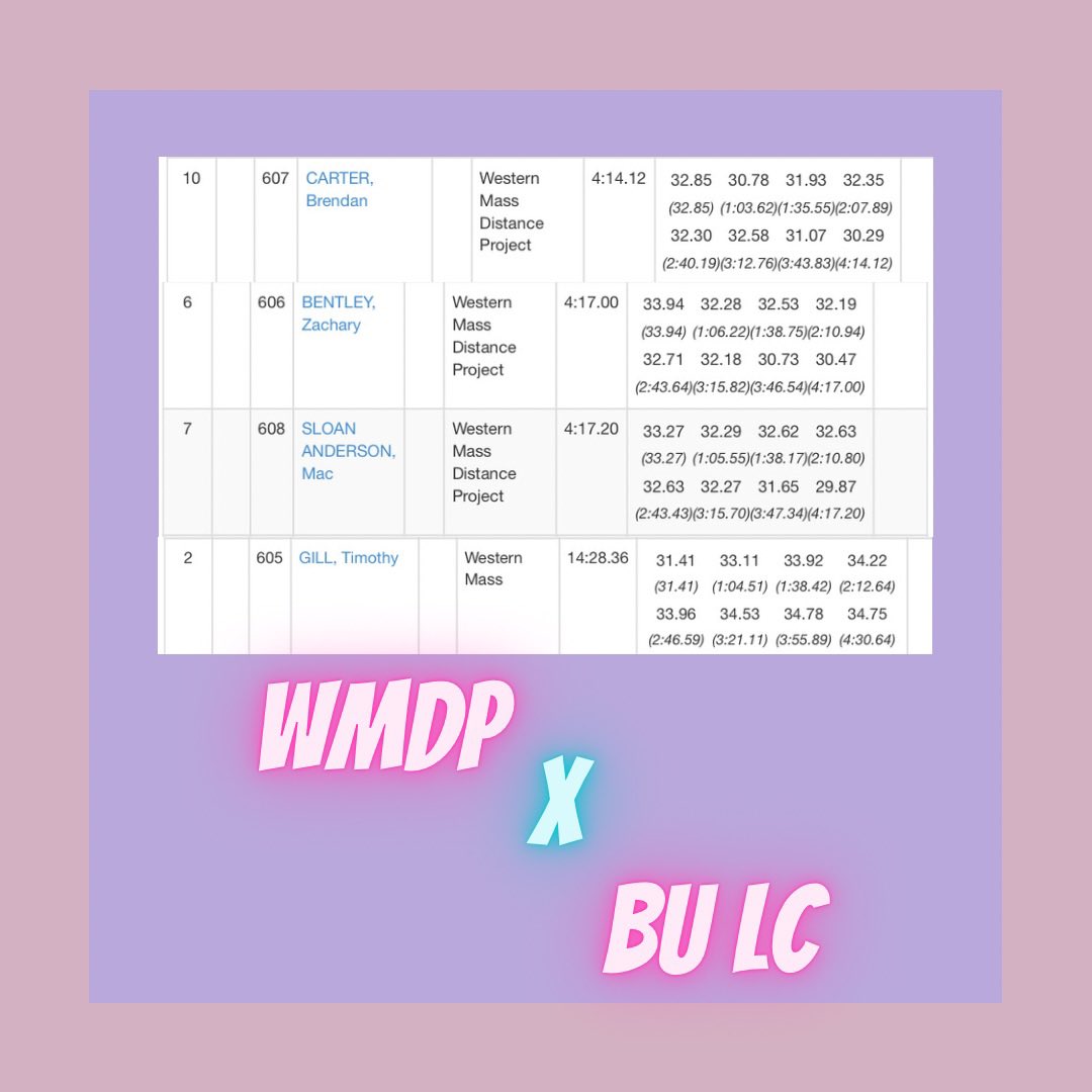 BU Last Chance brought another round of PRs! Great job, men!